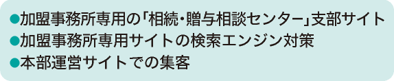 Webマーケティングの内容